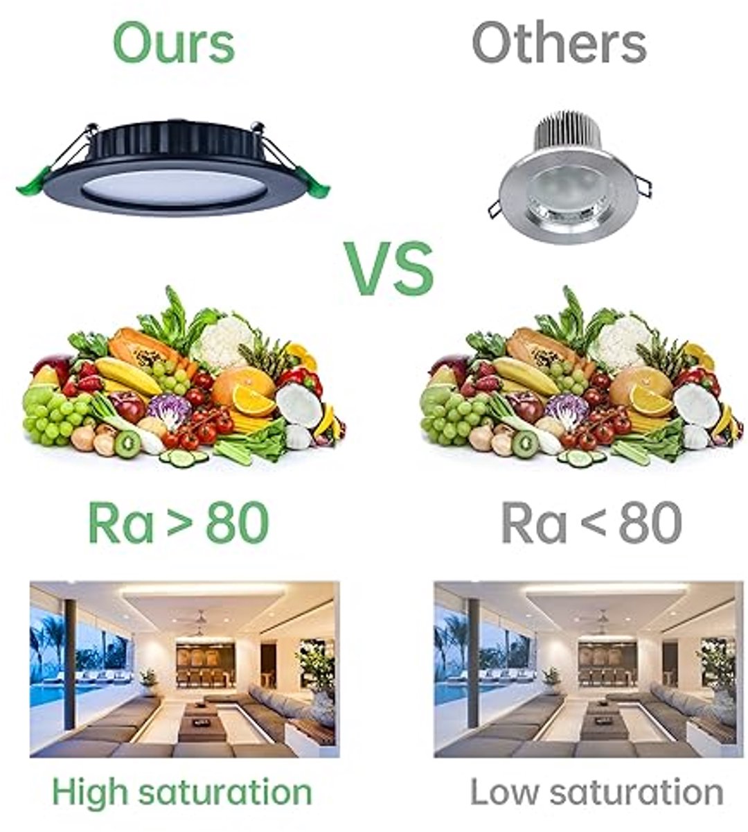 Ronde LED Inbouwspots Set van 24 - 5W, Warmwit, 400 Lumen, Energiebesparend