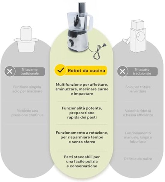 Multifunctionele keukenmachine 1,25L - 750W met 7 functies - handmatig snijden, hakken, raspen, kneden en meer van Merkloos — afbeelding 2