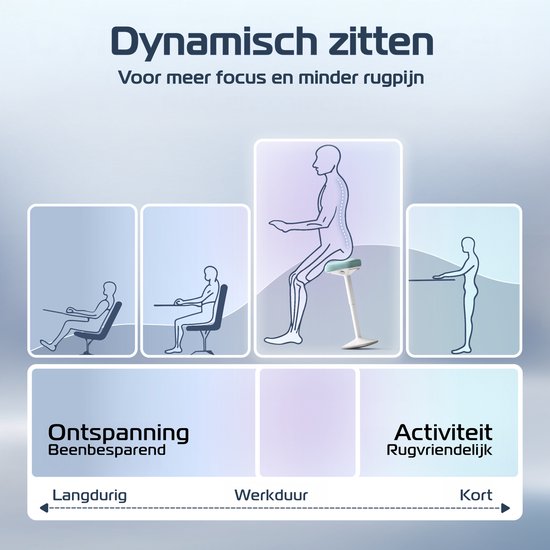 Schema met vijf illustraties die verschillende zithoudingen tonen, van onderuit de rug tot rechtopstaand.