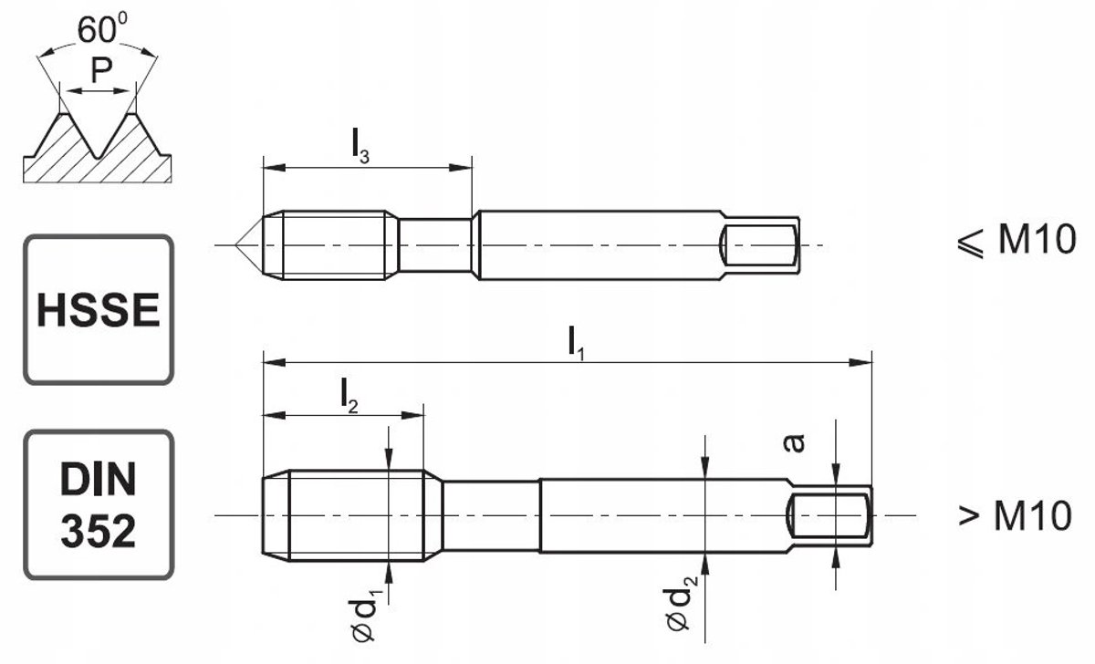 handmatige Lefte Schroefdraad Tap M12x1,75 HSS 2-delig
