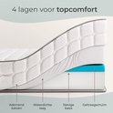 Dwarsdoorsnede van een babymatras die 4 lagen toont: ademend katoen, waterdichte laag, stevige basis en gel traagschuim.