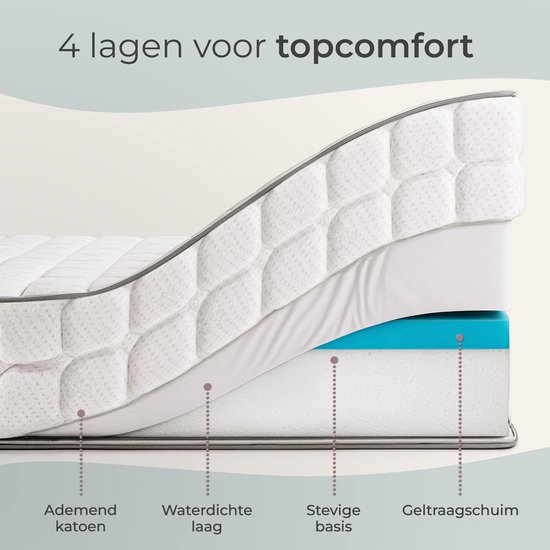 Dwarsdoorsnede van een babymatras die 4 lagen toont: ademend katoen, waterdichte laag, stevige basis en gel traagschuim.