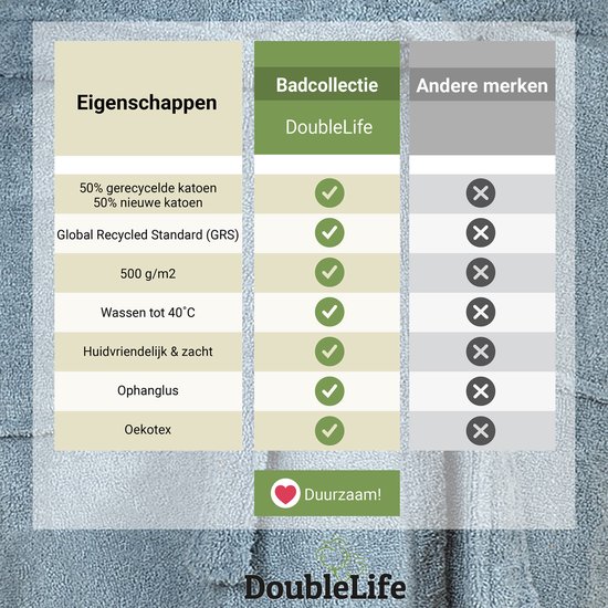 Certifications du peignoir DoubleLife : 50% coton recyclé, GRS, 500 g/m², lavable à 40°C, hypoallergénique, boucle de suspension, Oekotex.