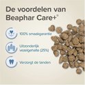 Verschillende voordelen van Beaphar Care+ met icoontjes en tekst.