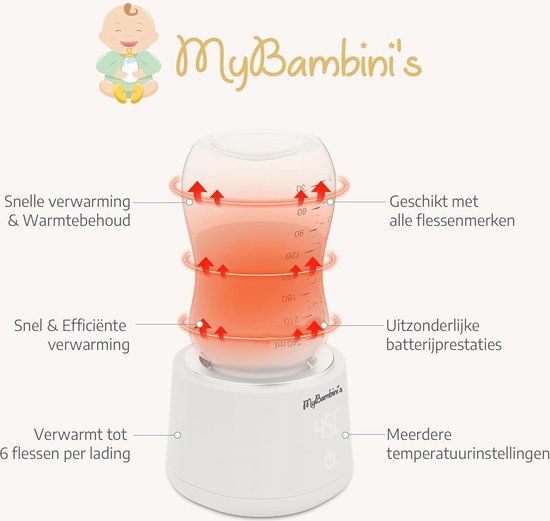 Draagbare Baby Flessenwarmer - Oplaadbare Flessenwarmer voor Onderweg - Geschikt voor Flesvoeding & Borstvoeding - USB Oplaadbaar (Wit) van $ — afbeelding 3