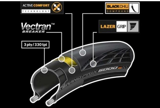 Vouwband Continental Grand Prix GP5000 28 x 1.00 / 25-622 - zwart van Continental — afbeelding 4