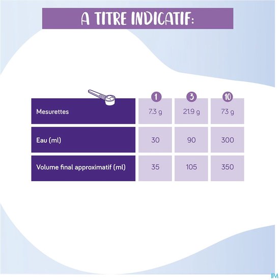 Nutricia Neocate Junior Neutraal 400GR van Nutricia — afbeelding 5