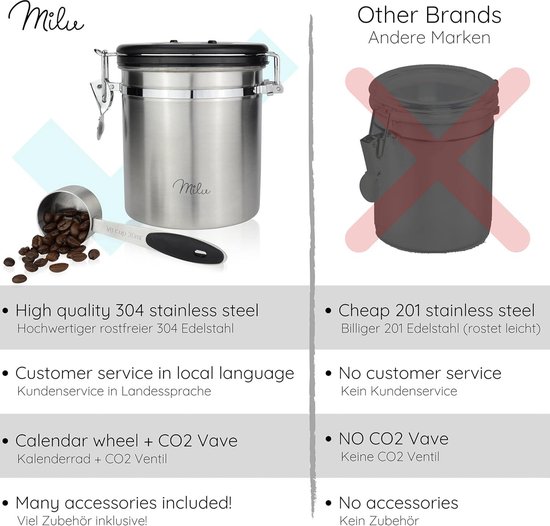 COUVERCLE ANTI-FUITE COUVERCLE Rabattable Utilisation 1 Main Poignée Poignée C EUR 8,53