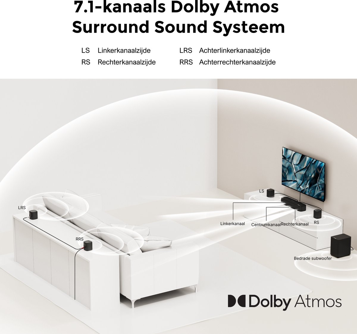 Afbeelding 3 van ULTIMEA - Dolby Atmos -7.1 soundbar - subwoofer- Home Cinema Systeem voor