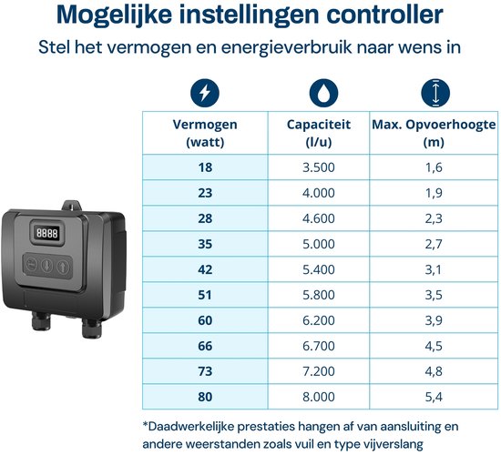 BluFlow Control 8.000 - Regelbare vijverpomp voor in vijver of droogopstelling - Geschikt voor filter waterval beekloop - Incl. controller - 8.000 l/uur - 18-80 watt