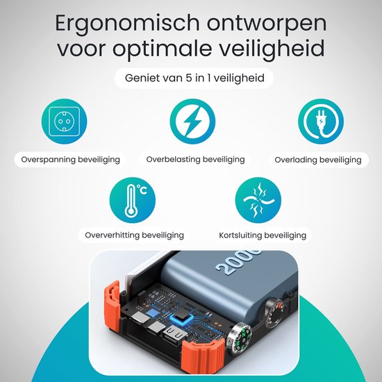 Diagram van de Siltcon powerbank die 5-in-1 veiligheid biedt: overspanning, overbelasting, oververhitting, kortsluiting en overladen beveiliging.