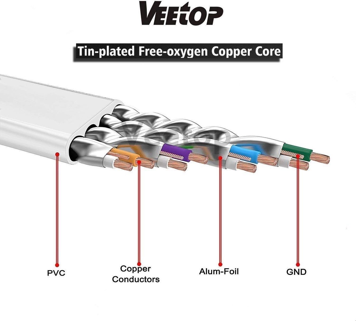 Veetop Cable Ethernet 15m Cat 7 Plat haute vitesse avec connecteur