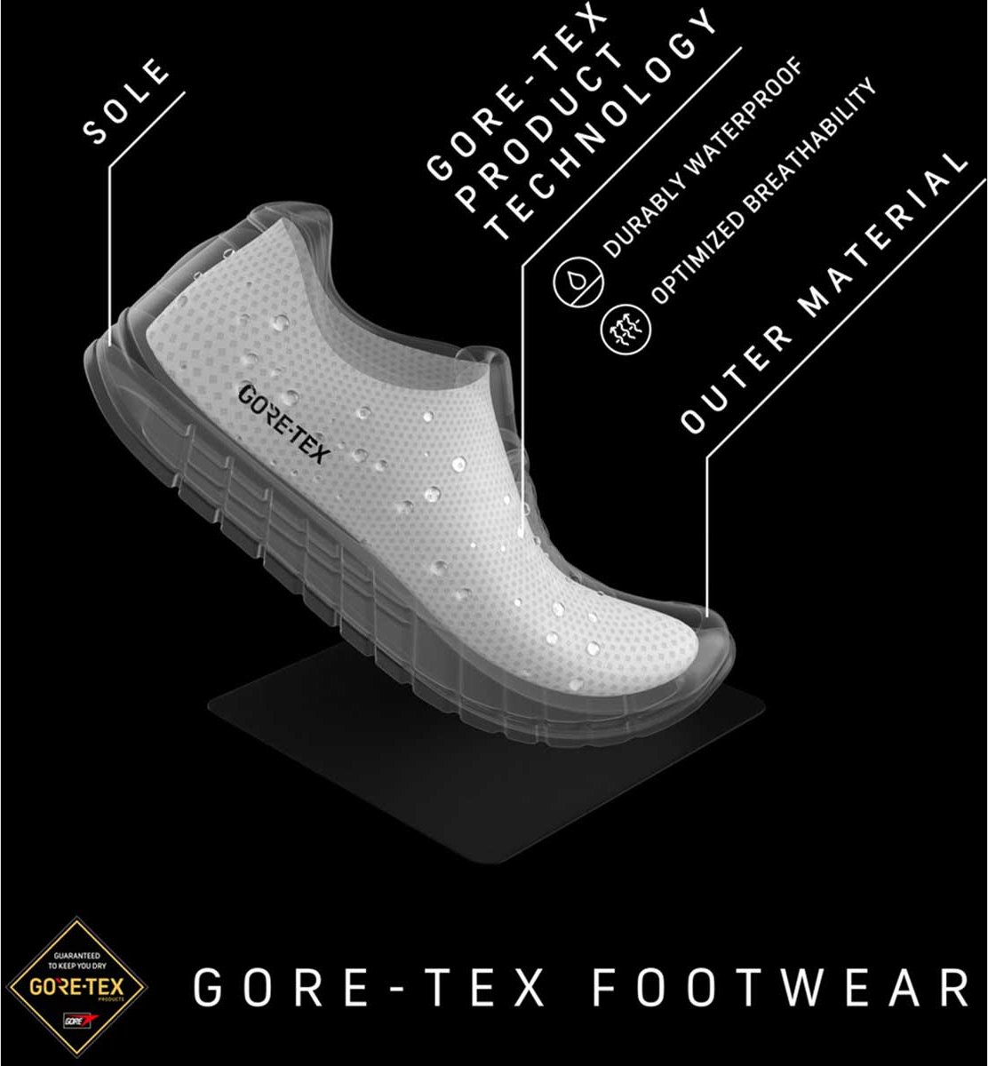 Scarpa Mojito Gore-tex® Schoenen Man Deep Ocean