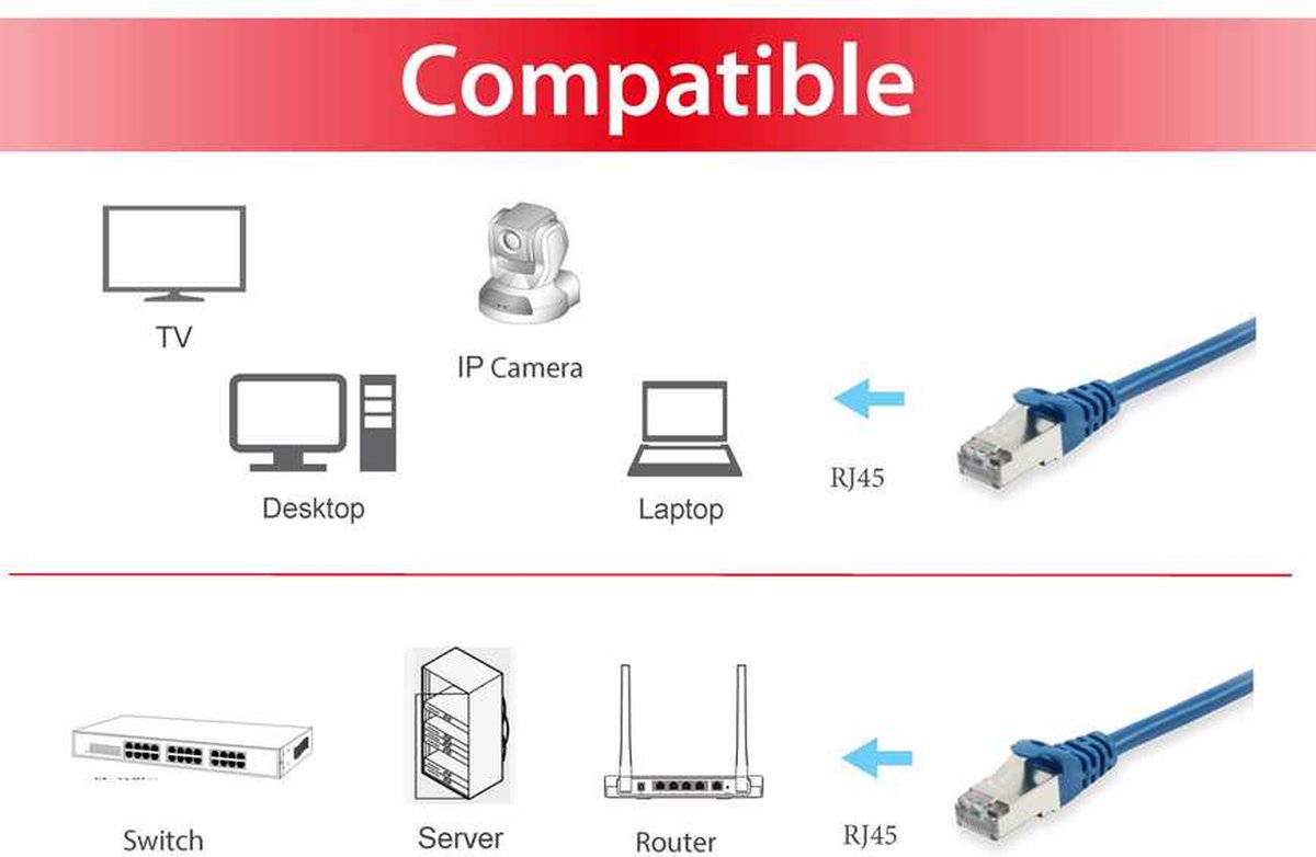 Equip 605538 RJ45 Netwerkkabel, patchkabel CAT 6 S/FTP 15.00 m Blauw Vergulde steekcontacten 1 stuk(s)