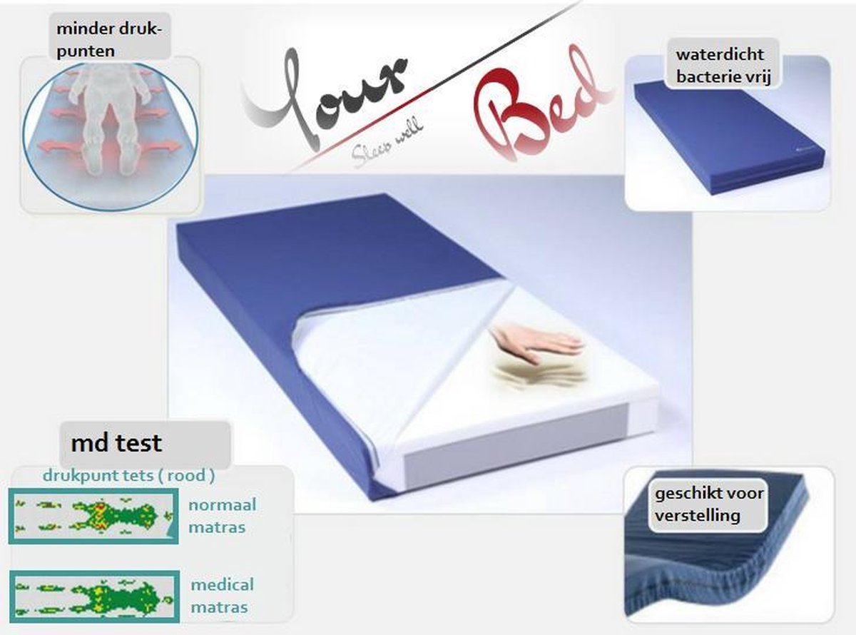 Your Bed Incontinentie Zorgmatras 17 cm 80x200 Blauw