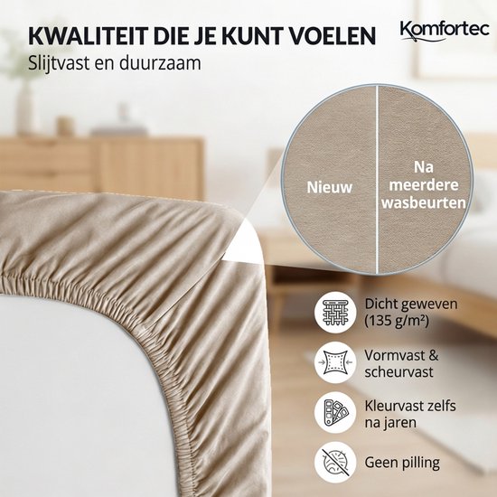 Beige hoeslaken dat nieuw en na meerdere wasbeurten wordt vergeleken. Tekst: 'Dicht geweven', 'Vormvast & scheurvast', 'Kleurvast' en 'Geen pilling'.