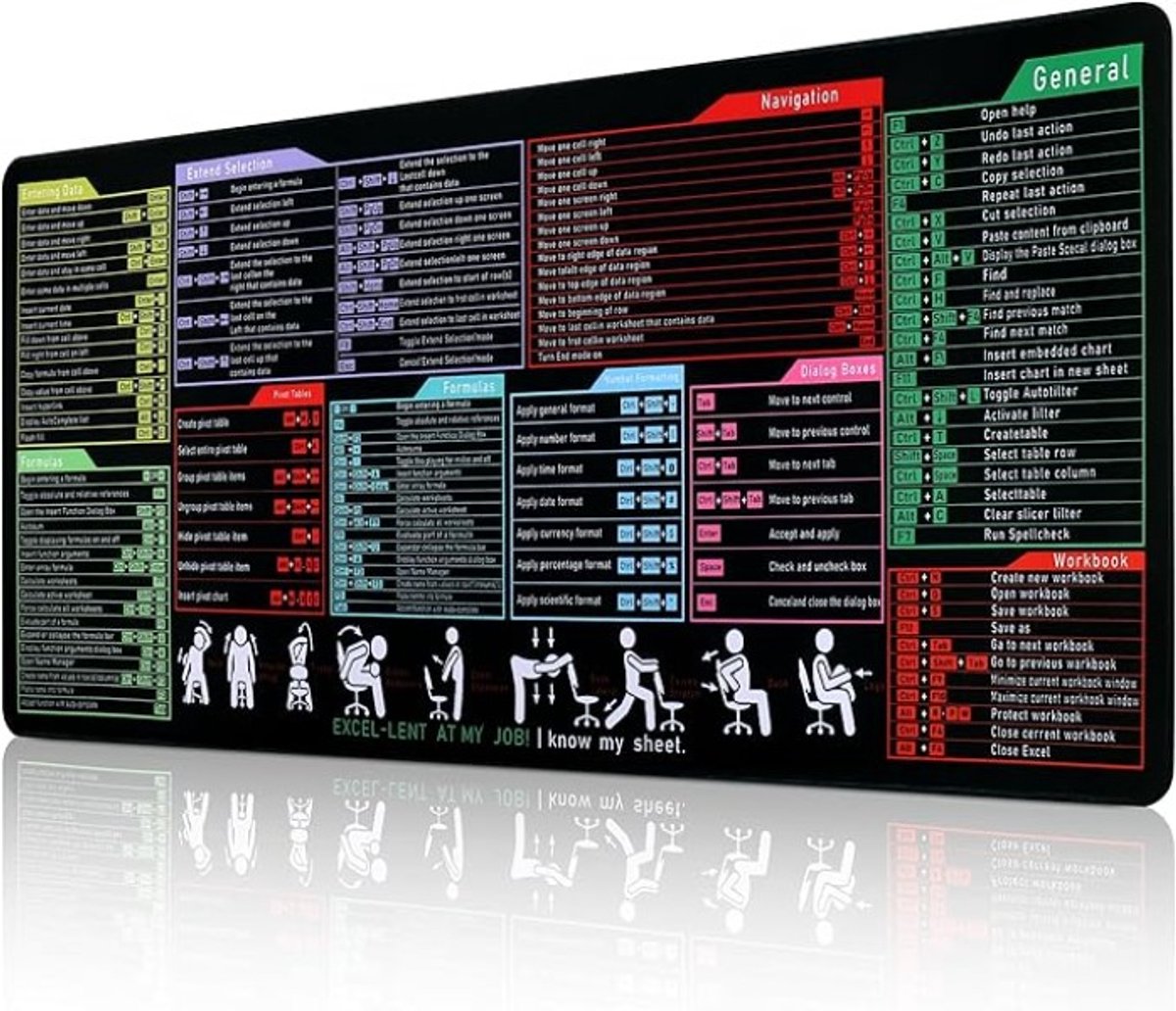 Extra grote bureaumat met Excel sneltoetsen overzicht en antislip basis