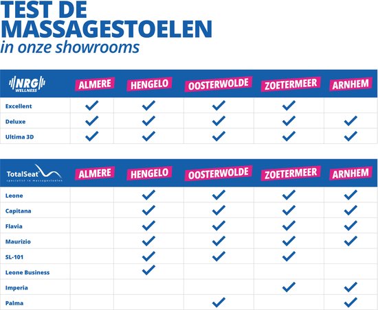 NRG Wellness Massagestoel Deluxe - Shiatsu - 14 rollers - 5 massagetechnieken - Zero Gravity - Elektrisch - Zwart