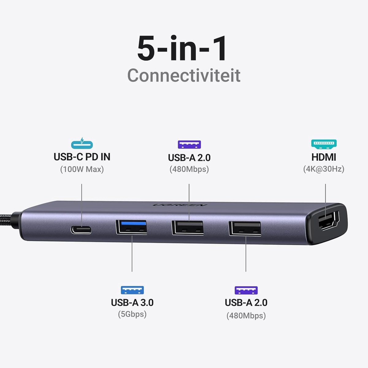 USB-C Hub 5-in-1 met 100W PD opladen, 4K HDMI, 3x USB A poorten, compatibel met iPhone 15, MacBook, Galaxy S24 - Afbeelding 4