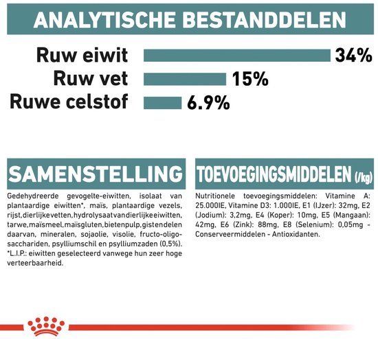Analytische bestanddelen en samenstelling van Royal Canin kattenvoer: Ruw eiwit, ruw vet, ruwe celstof.