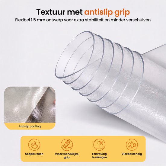 Close-up van de textuur van de transparante Goliving vloerbeschermer, met een antislip coating. Iconen tonen: soepel rollen, vloervriendelijke grip, makkelijk te reinigen, vlekbestendig.