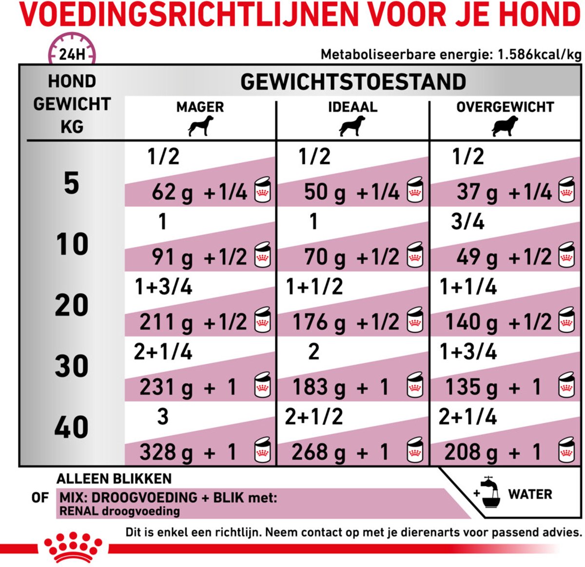 Bol.com Royal Canin Renal - Hondenvoer - 12 x 410 g aanbieding