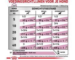 12x Royal Canin Hondenvoer Nat Renal 410 gr