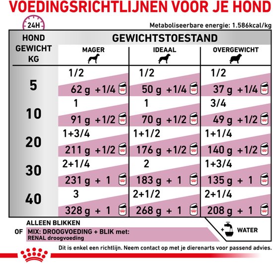Royal Canin Renal - Hondenvoer - 12 x 410 g