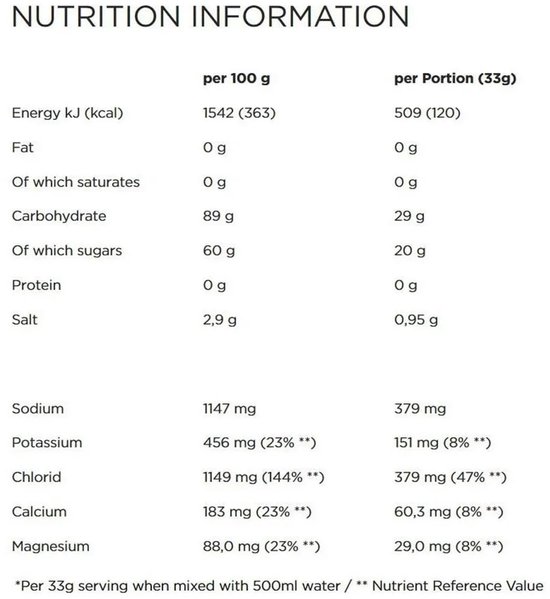 Powerbar sportdrank - IsoActive - Red Fruit - 1320 gram - 20 liter van Merkloos — afbeelding 3