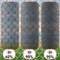 Drie panelen met schaduwnetten die 62%, 90% en 95% schaduw bieden.