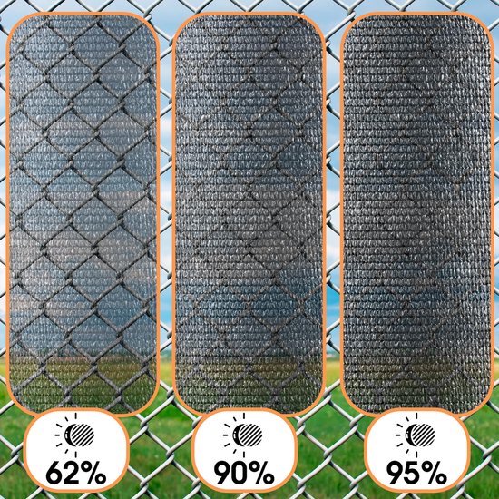 Drie panelen met schaduwnetten die 62%, 90% en 95% schaduw bieden.