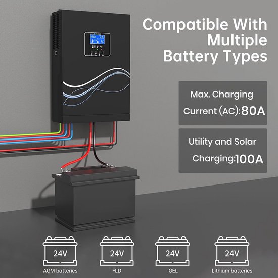 DATOUBOSS 3000W Onduleur Hybride sinusoïdal Pur 24V DC à 230V AC avec DATOUBOSS 3000W Onduleur Hybride sinusoïdal Pur 24V DC à 230V AC avec