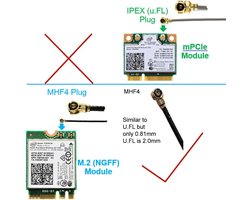 Interne Laptop WiFi Antenne 2.4GHz 5GHz 3dBi voor M.2 NGFF Module