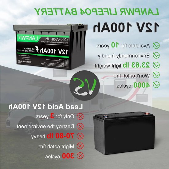 12V 100Ah LiFePO4 accu 1280Wh – duurzame camper accu, bootaccu, thuisbatterij, 100A continu stroom