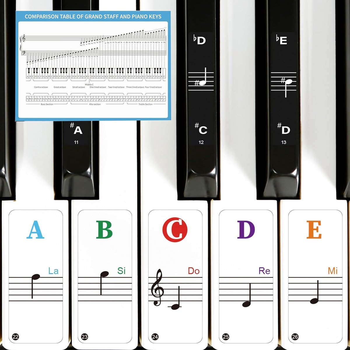 Verwijderbare Pianotoets Stickers Set met Theorie Poster voor Beginners