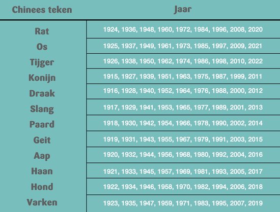 Sterrenbeeld - Zilveren bedels Bedel Chinese astrologie Haan