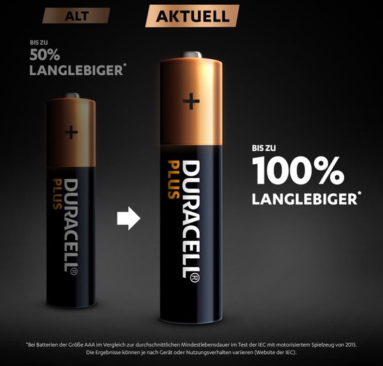 Vergelijking van een oude en nieuwe AAA Duracell Plus batterij. Nieuwe batterij is langer. Tekst: 'Tot 100% langer'.