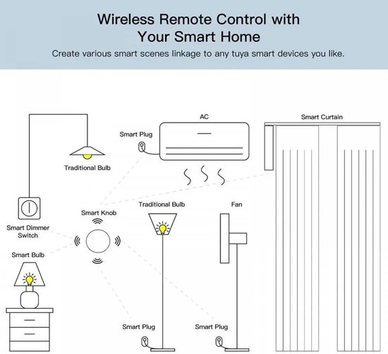 Draadloze Scène Drukknop voor Slimme Thuisautomatisering Zigbee — afbeelding 5