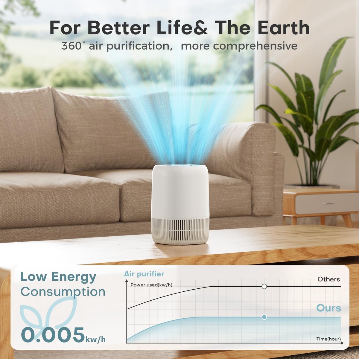 Luchtreiniger met HEPA Filter – Compacte Air Purifier – Stil & Energiezuinig – Voor Schone Lucht in Slaapkamer, Woonkamer & Kantoor — afbeelding 5