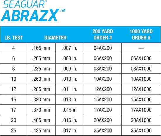 Sterke 100% Fluorocarbon Vislijn 25 lbs 305 Meter - Onzichtbaar en Slagvast — afbeelding 3