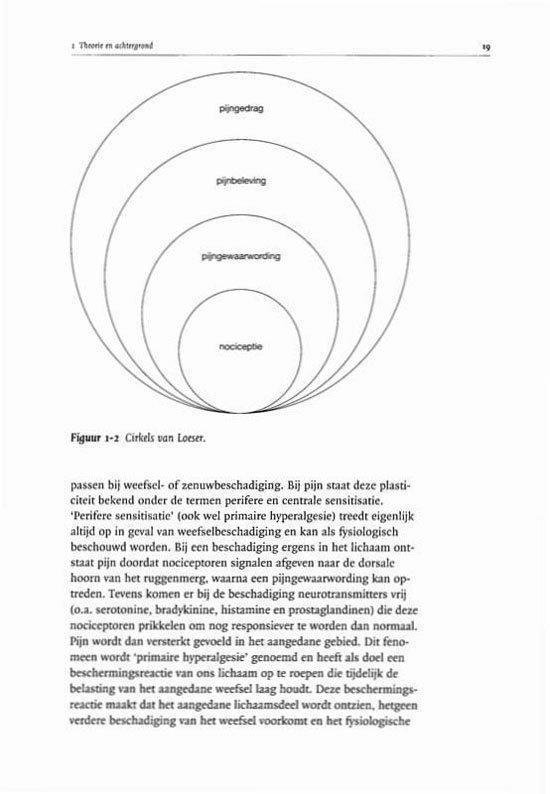 Figuur 1-2: Cirkels van Loeser: nociceptie, pijnwaarneming, pijnbeleving, pijngedrag.