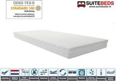 Matras pocket goedkoop traagschuim 140x200