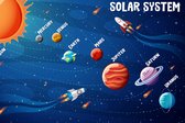 Fotobehang Infographics Over Het Zonnestelsel - Vliesbehang - 315 x 210 cm