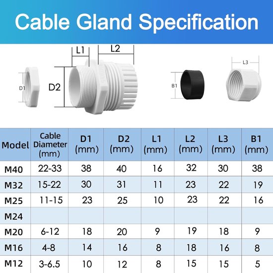 PNI IP505J Caméra De Vidéosurveillance Extérieure PoE 5MP Dôme 2,8 Mm Blanc PNI IP505J Caméra De Vidéosurveillance Extérieure PoE 5MP Dôme 2,8 Mm Blanc