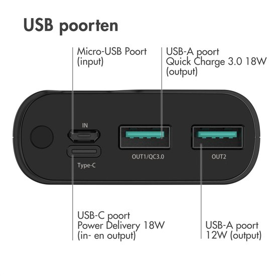 iMoshion® Powerbank 20000 mAh - Snellader & batterij LED-display - USB A, USB C & Micro USB - Universele Powerbank - 18 Watt - Zwart - iMoshion