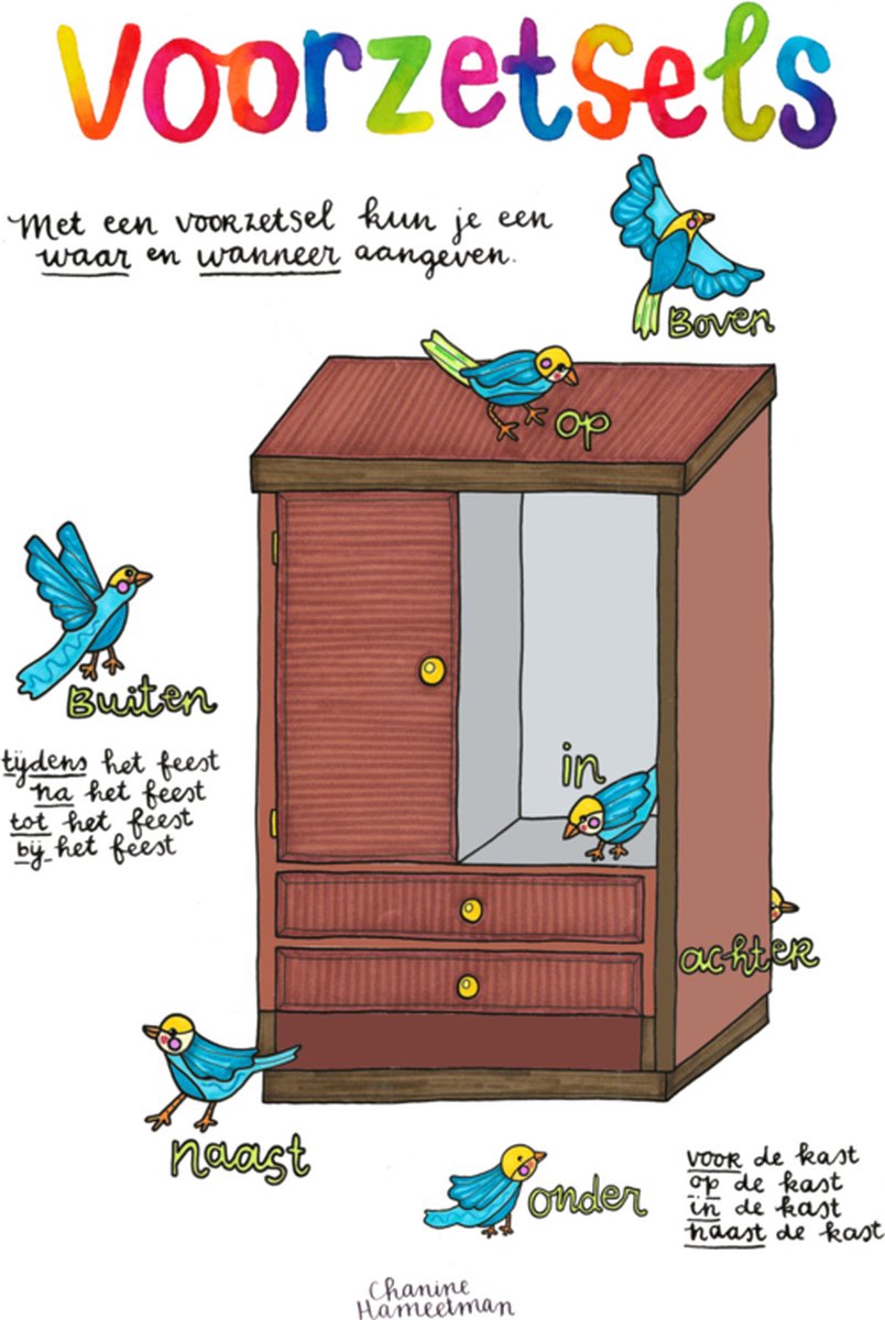 A2 poster - Taal - Voorzetsels
