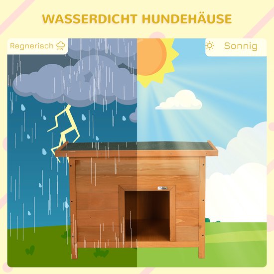 Vergelijking van een bruin houten hondenhok in de regen en zon. 'Wasserdicht Hundehäuser' (waterdicht hondenhuis).