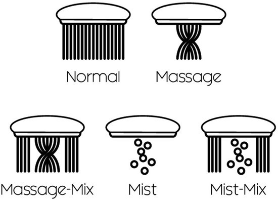 Overzicht van 5 straalstanden: Normal, Massage, Massage-Mix, Mist en Mist-Mix.