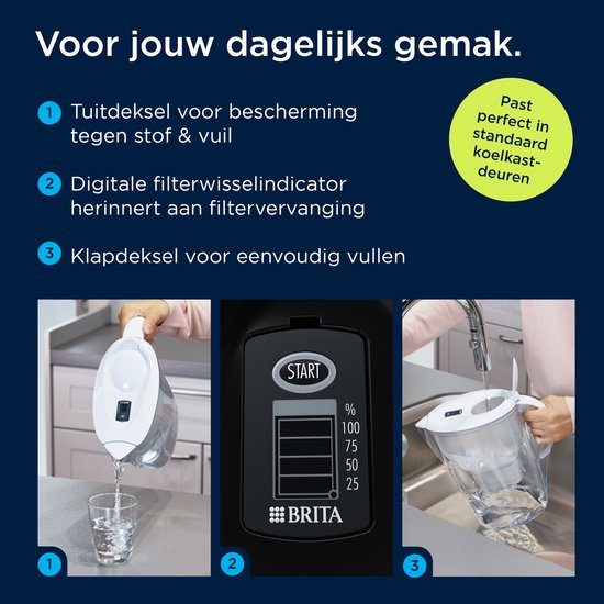 Brita waterfilterkan: vullen, digitale indicator met batterij-icoon, vullen onder kraan. Wit met transparant reservoir.
