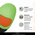 Close-up van een Bracefox ErgoSole inlegzool. Grote tekstblokken met 'Support', 'Materiaal' en 'Custom Fit'.